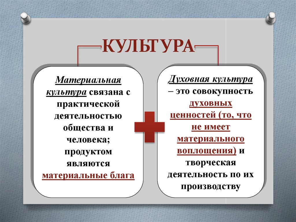 Духовная культура личности и общества презентация