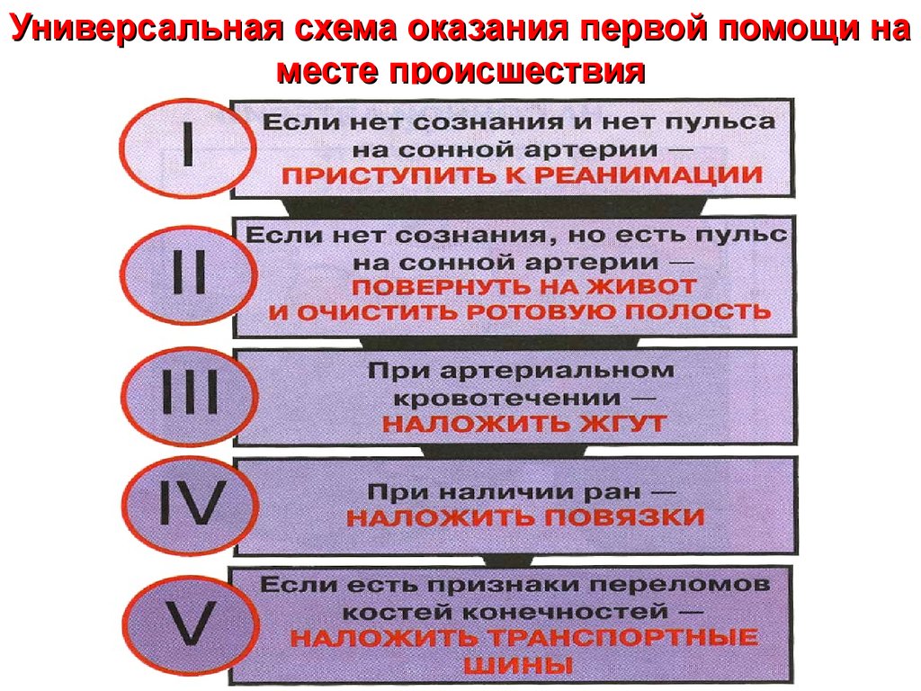 Укажите первое действие согласно универсальной схемы оказания первой помощи на месте происшествия