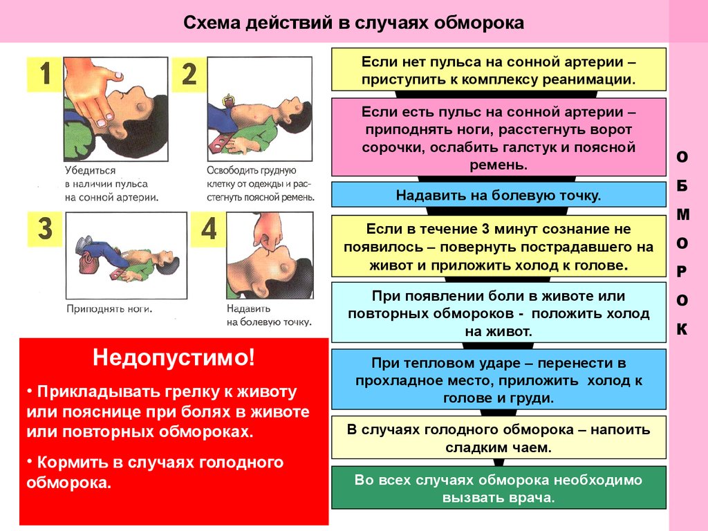 Схема действия в случаях обморока