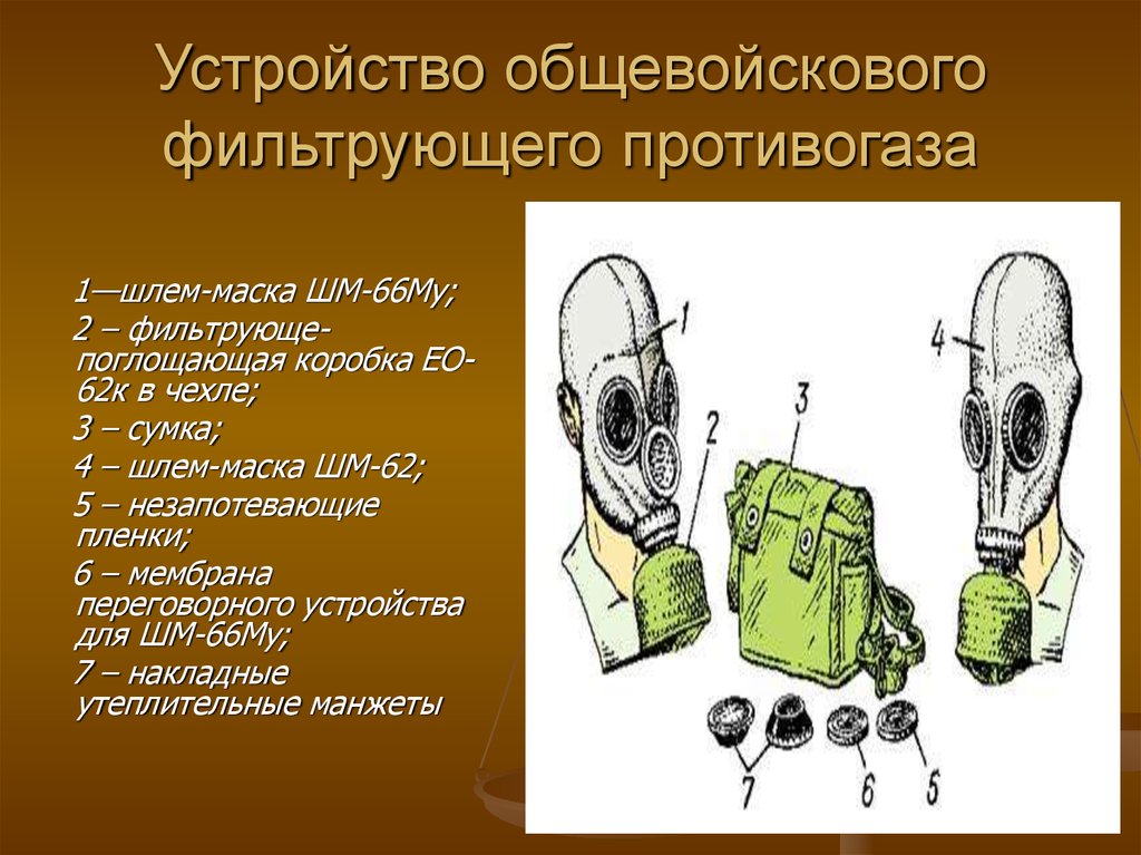 Элементы противогаза на изображении