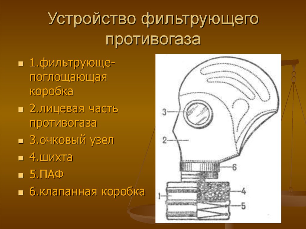 Элементы противогаза на изображении