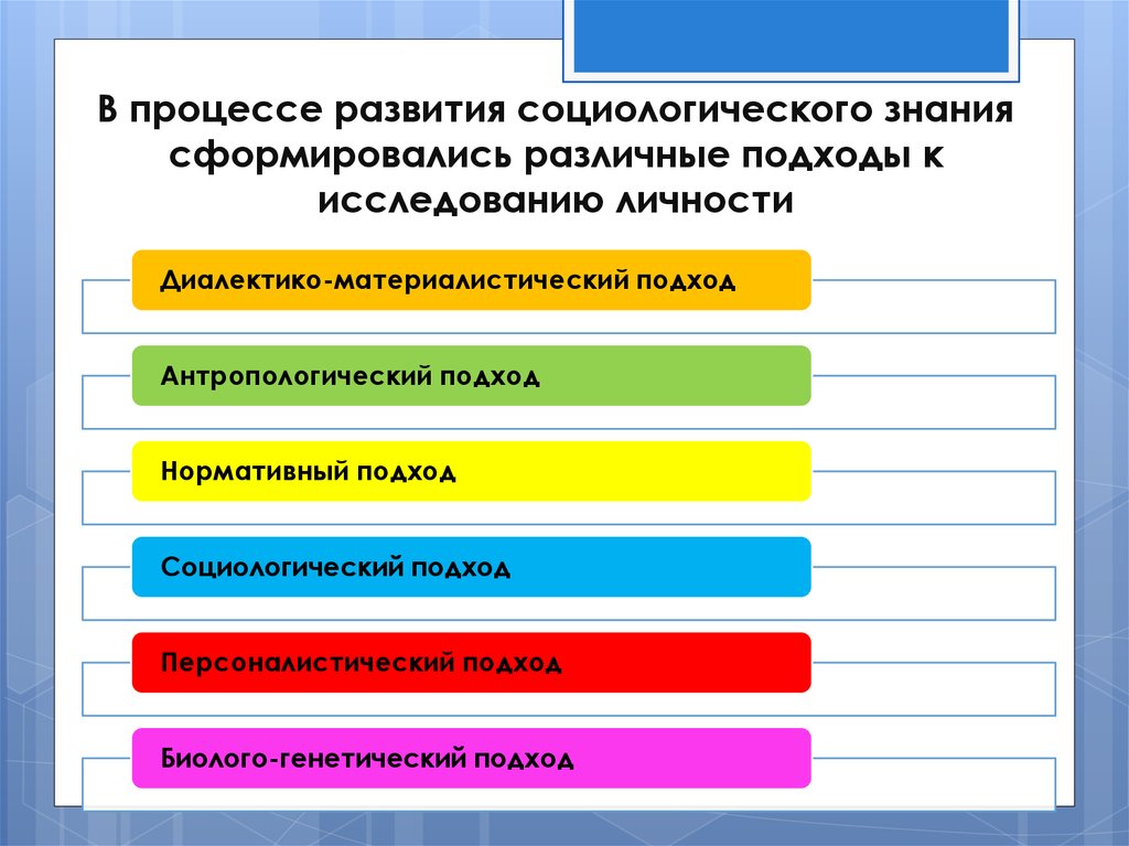 Подходы к личности. Подходы к изучению личности в социологии. Подходы к формированию личности. Подходы к изучению индивидуальности.