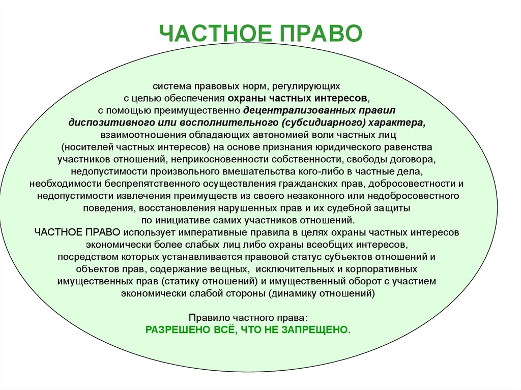 Правовое положение участников гражданского оборота