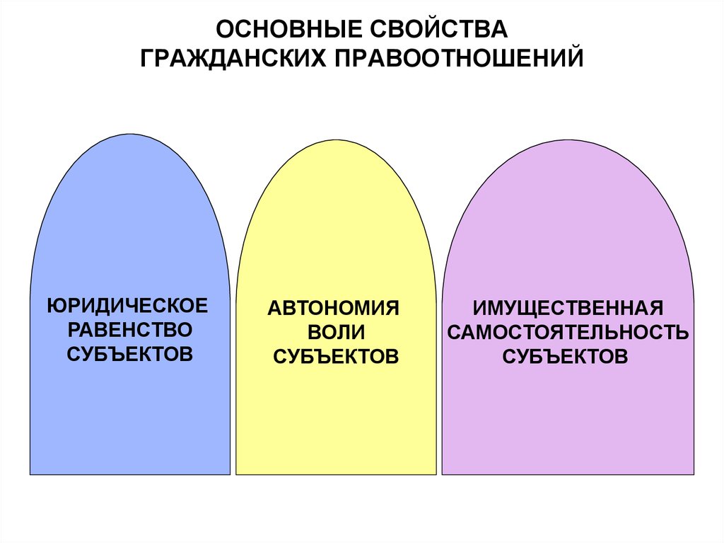 Субъект воли