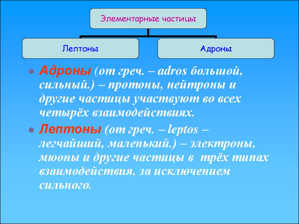 Элементарные частицы презентация