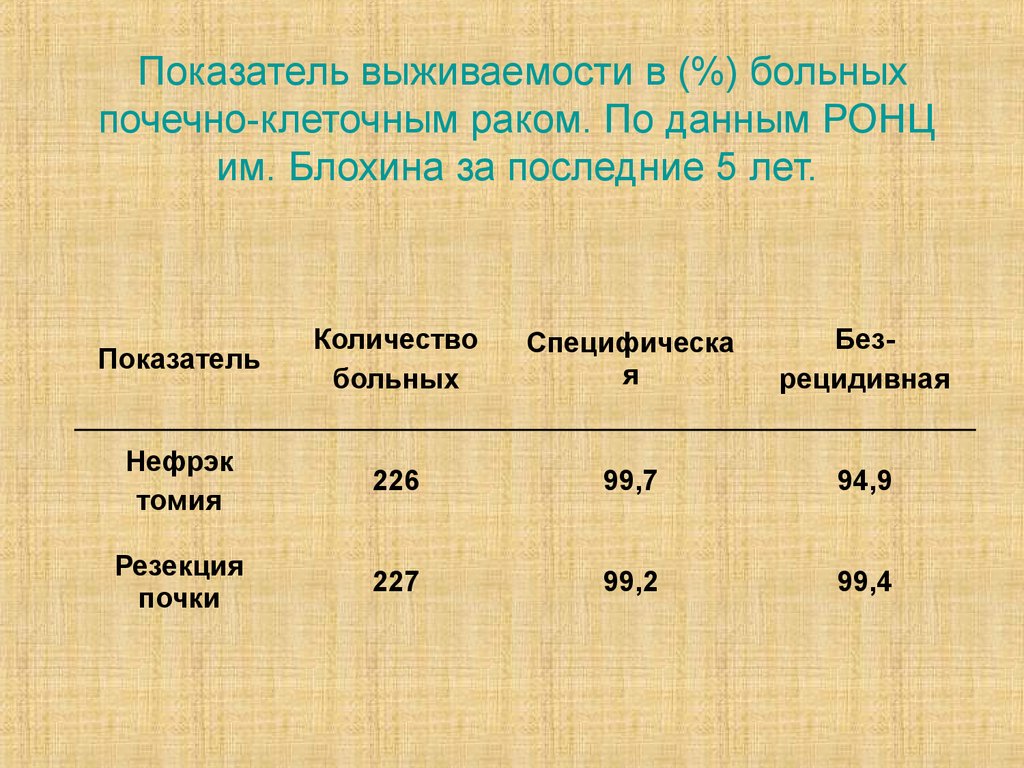 Рак рецидив выживаемость