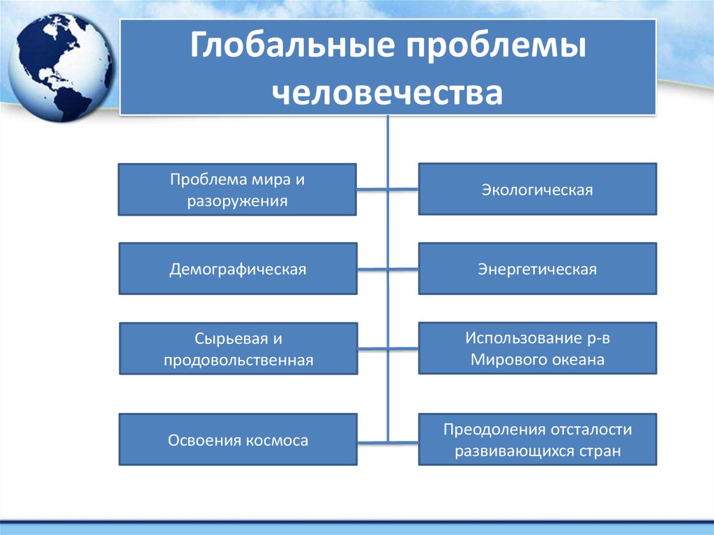 Реферат современные проблемы. Что относится к глобальным проблемам человечества. Перечислите глобальные проблемы человечества. Перечислите основные глобальные проблемы человечества. 4 Основные проблемы глобальных проблем.