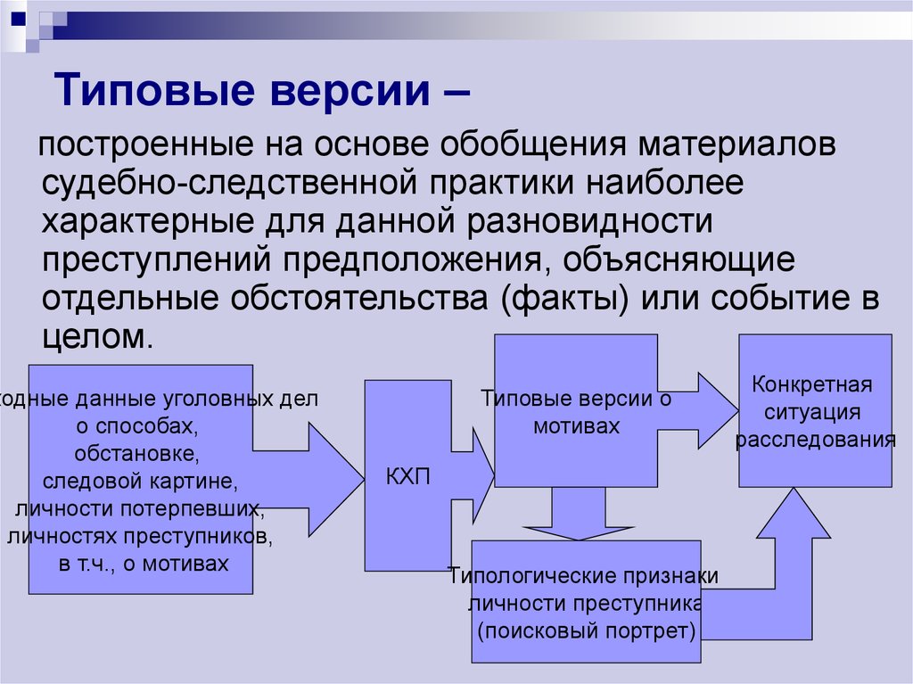 Версии типичные следственные ситуации