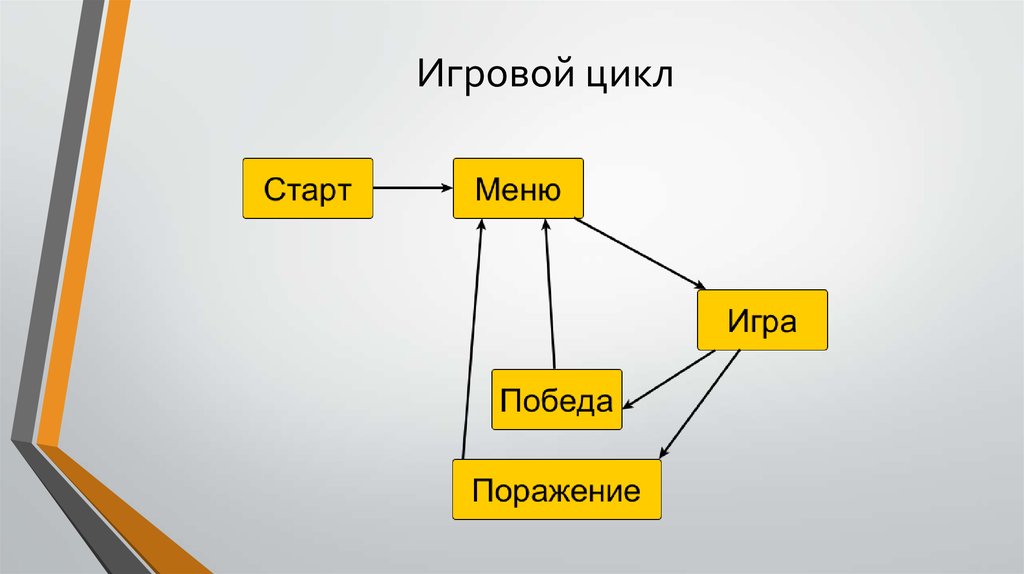 Схема игрового цикла