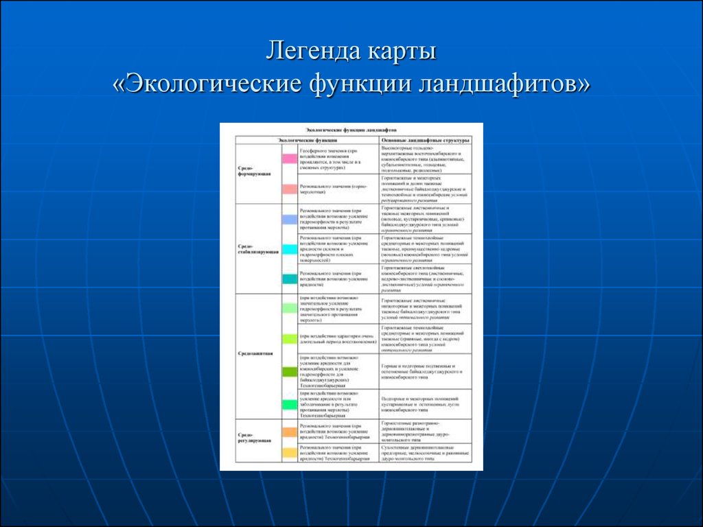 Легенда карты кратко. Легенды экологических карт. Легенда экологической карты. Легенда карты экология. Комплексная экологическая карта Легенда.