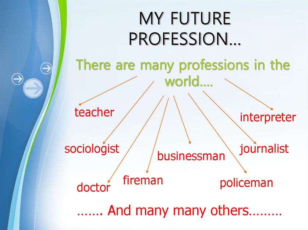 Проект по английскому my future profession