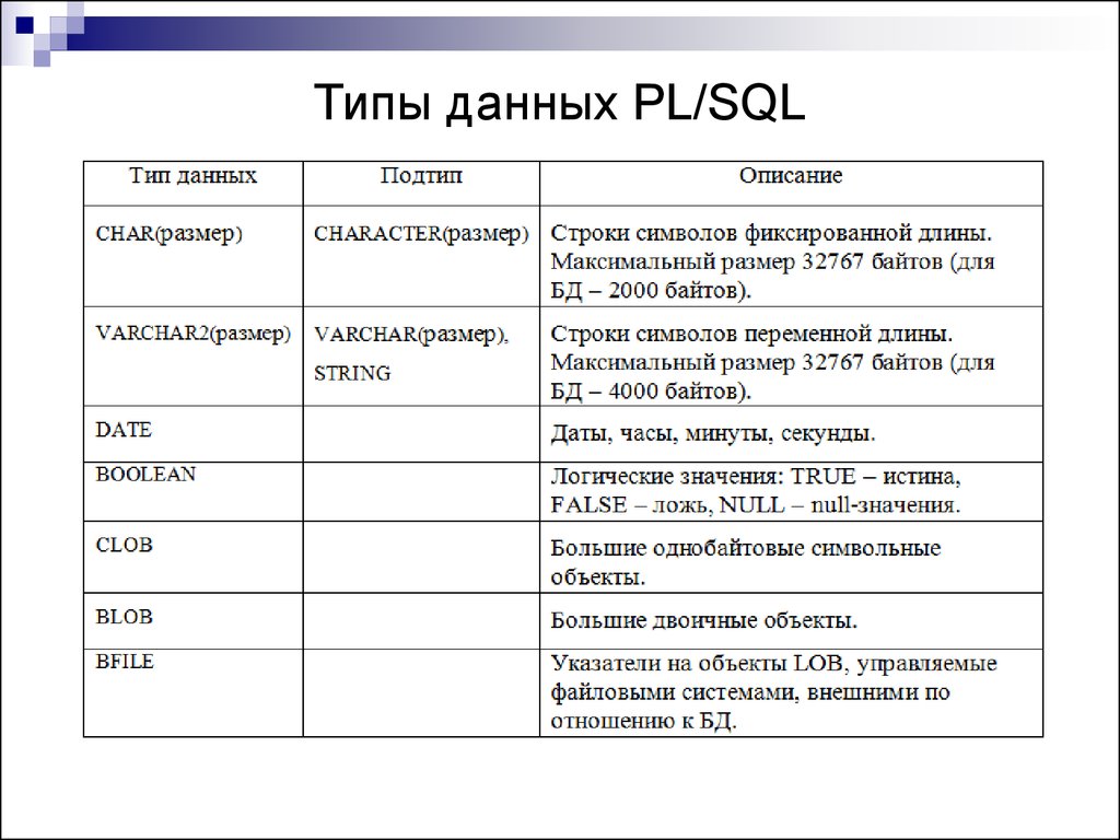 Типы данных столбцов. Числовой Тип данных в SQL. Типы данных SQL таблица. Логический Тип данных в SQL. SQL Server типы данных таблица.