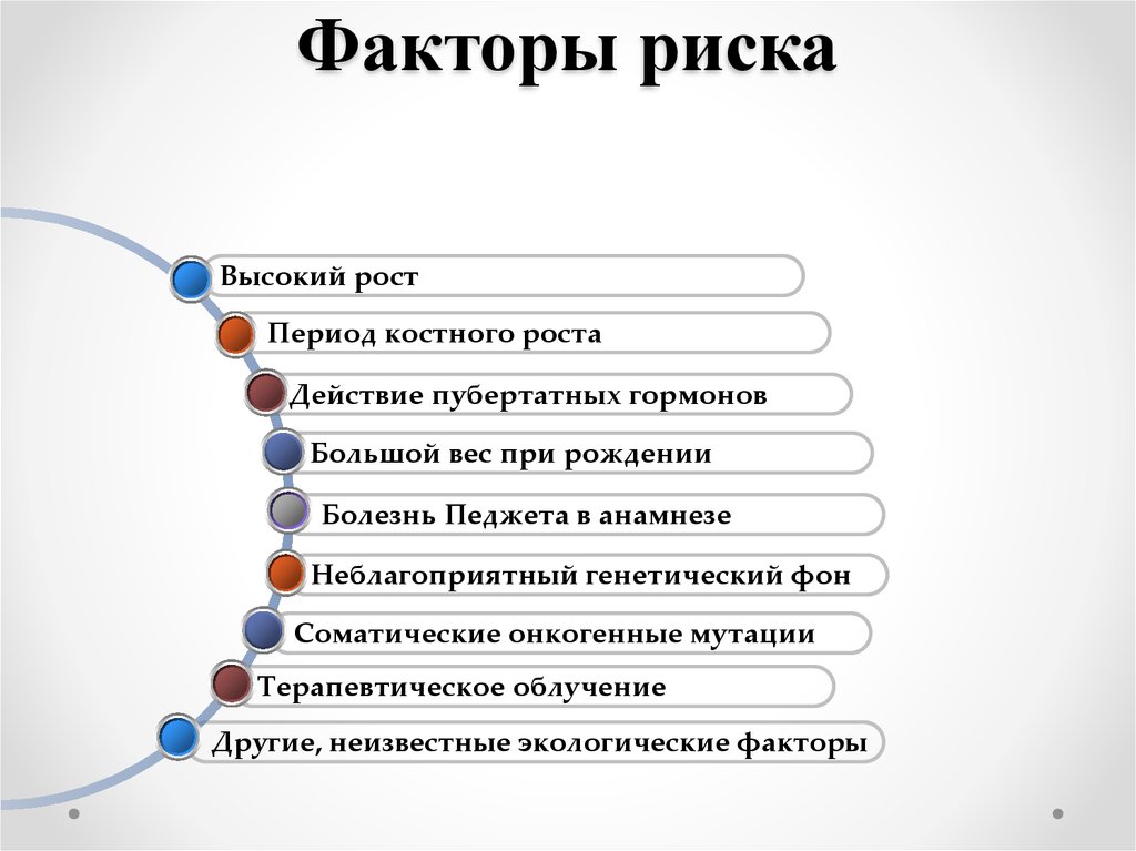 Рост рисков. Большие факторы риска. Факторы риска по периодам. Какие выделяют факторы риска?. Фактор риска (риск-фактор, риск для здоровья).