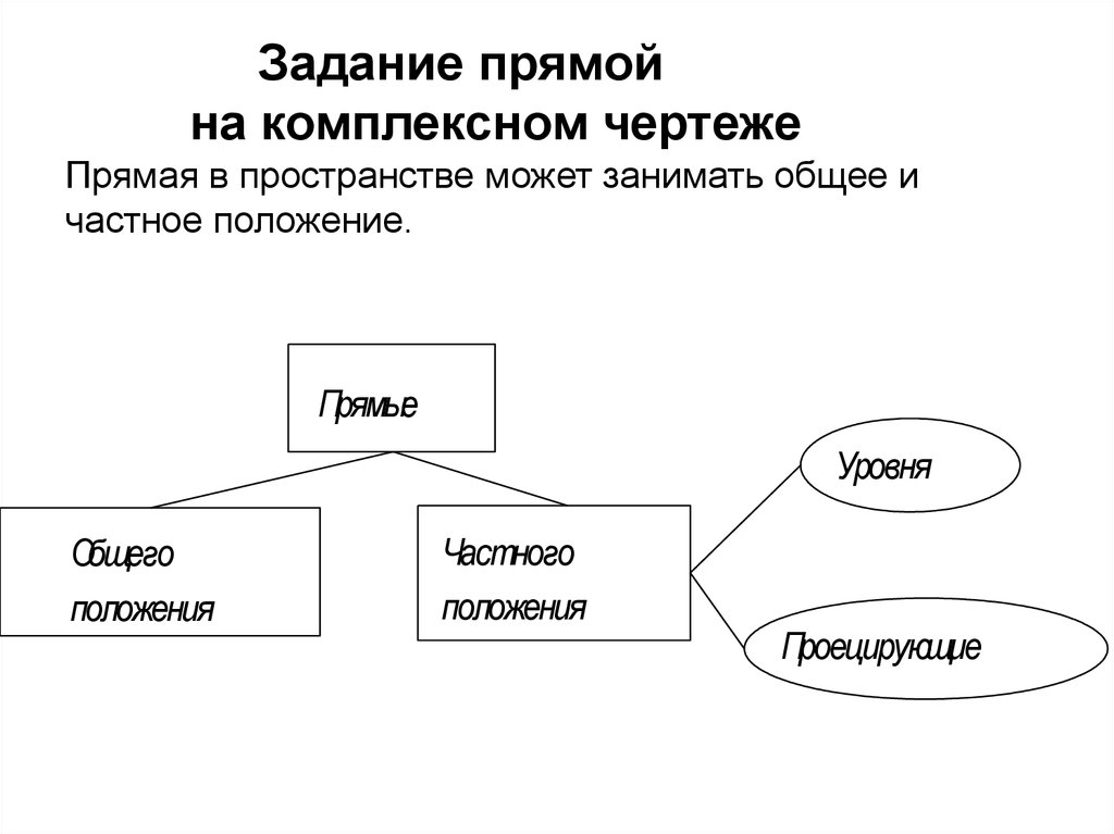 Комплексный чертеж отрезка прямой - презентация, доклад, проект скачать