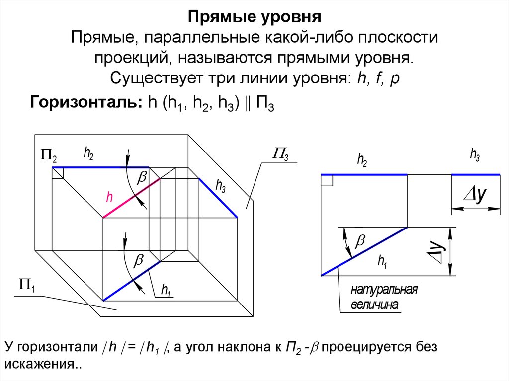 Прямая уровня