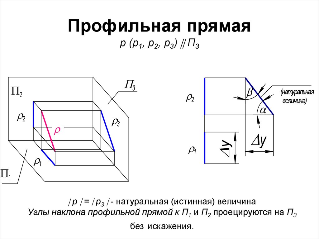 Прямая черчение. Чертеж профильной прямой. Профильная прямая параллельная п3. Профильная прямая на чертеже. Комплексный чертеж профильной прямой.