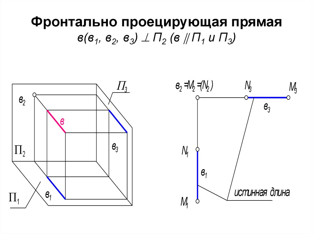 Комплексный чертеж прямой