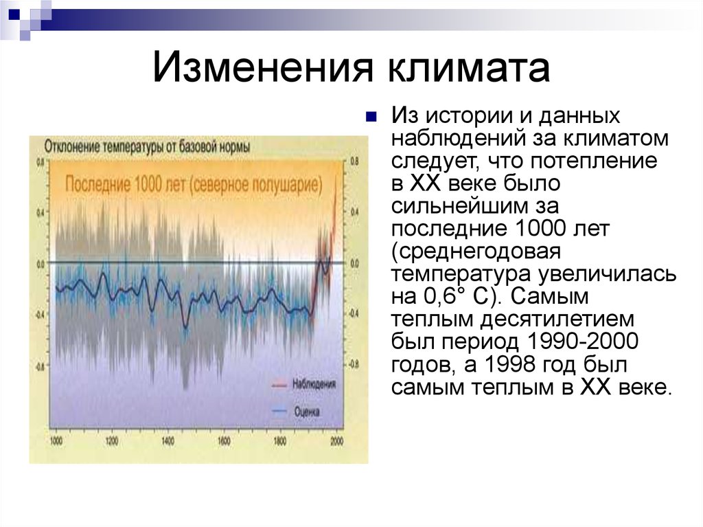 Климат климат данном. Сценарии изменения климата. Изменение климата за 1000 лет. Изменения климата изменения климата. Изменение температуры на земле за 1000 лет.