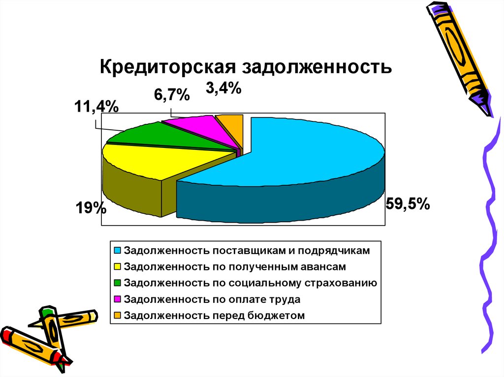 Задолженность поставщикам