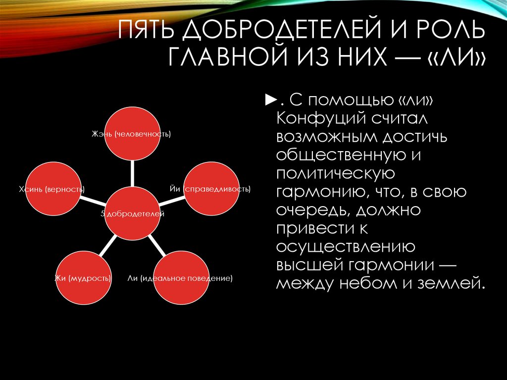 Политические добродетель