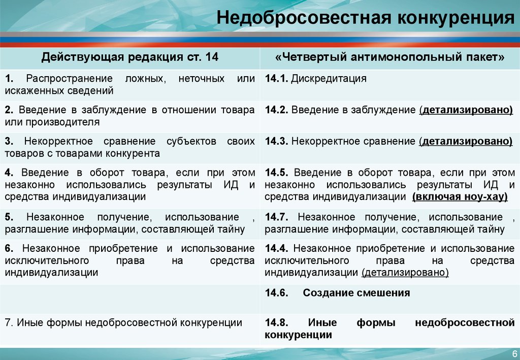 Недобросовестная конкуренция законодательство. Дискредитация недобросовестная конкуренция. Виды недобросовестной конкуренции. Пример дискредитации конкуренция. Недобросовестная конкуренция примеры.