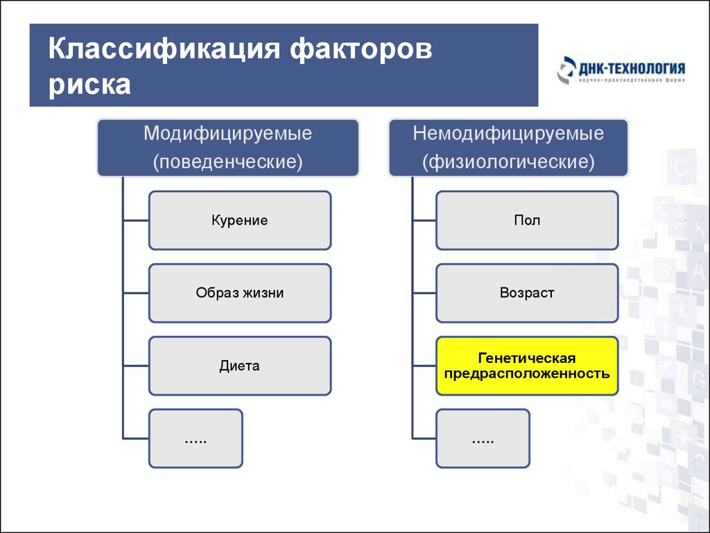 Классификация факторов