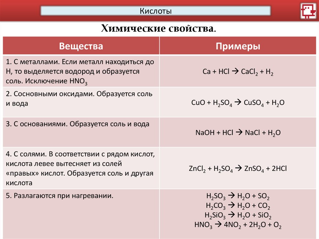 Химические свойства кислот таблица 8