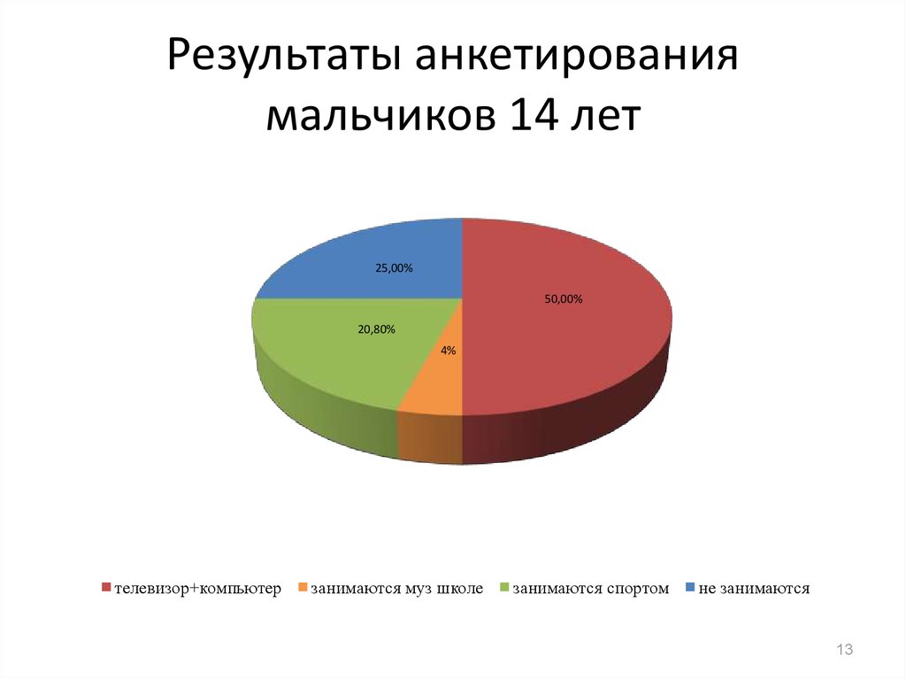 Школа в опросе 10 10