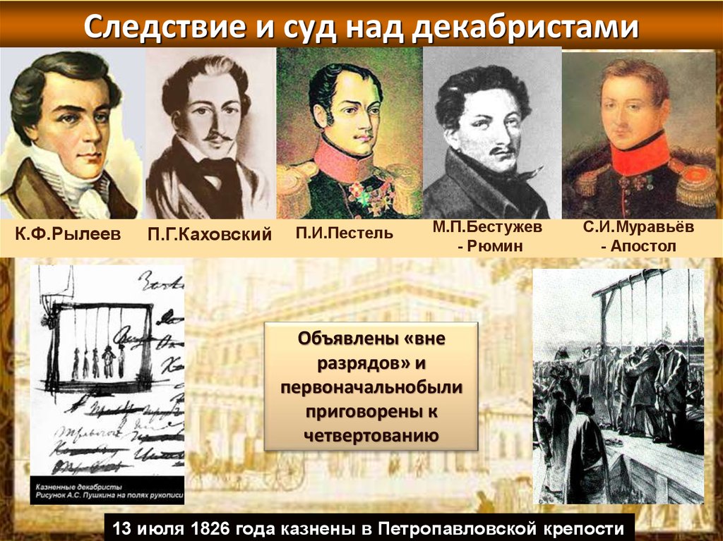 Фамилии казненных декабристов 1825. Имена казненных Декабристов 1825. Декабристы 5 казненных Декабристов. Путь Декабристов 1825.