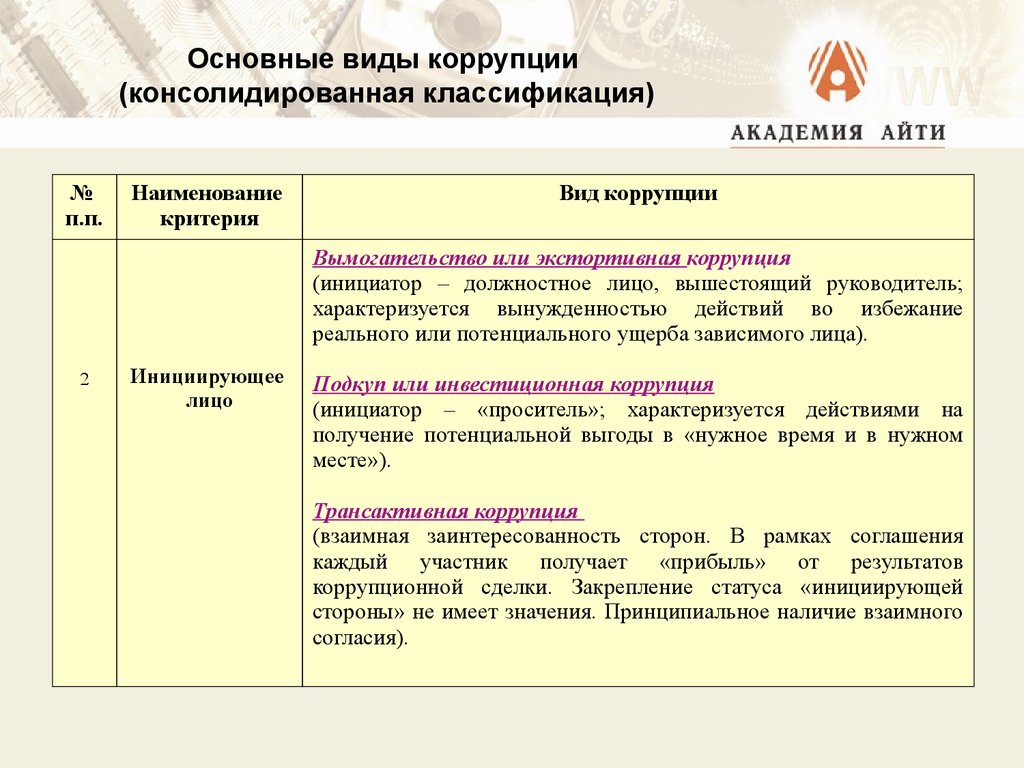 Виды коррупции. Основные виды коррупции. Основные формы коррупции. Классификация видов коррупции. Основные классификации видов коррупции.