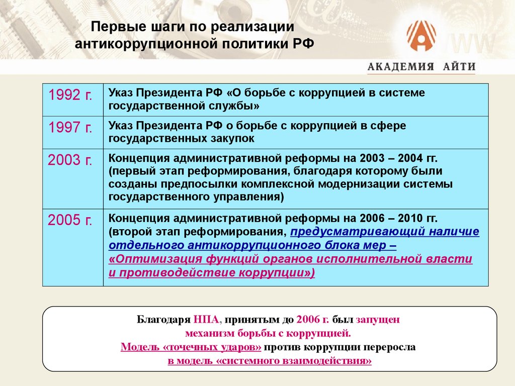 Законодательство в сфере антикоррупционной политики государства презентация