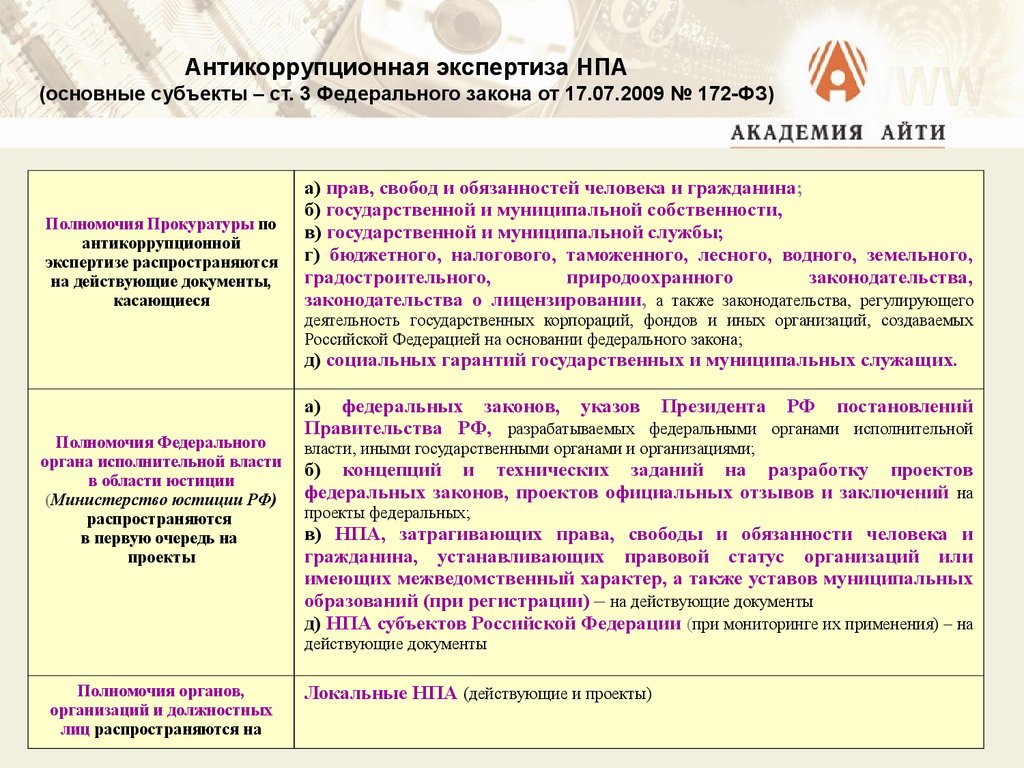 Проведение правовой экспертизы нормативных правовых актов. Антикоррупционная экспертиза нормативных правовых актов. Антикоррупционная экспертиза НПА. Субъекты проведения антикоррупционной экспертизы. Методика проведения антикоррупционной экспертизы.