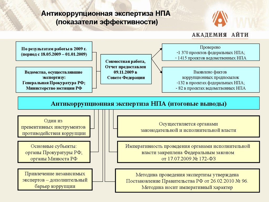 Цели антикоррупционной экспертизы нормативных правовых актов. Антикоррупционная экспертиза. Проведение антикоррупционной экспертизы нормативных правовых актов. Методика проведения антикоррупционной экспертизы. Прокуратура проводит антикоррупционную экспертизу.