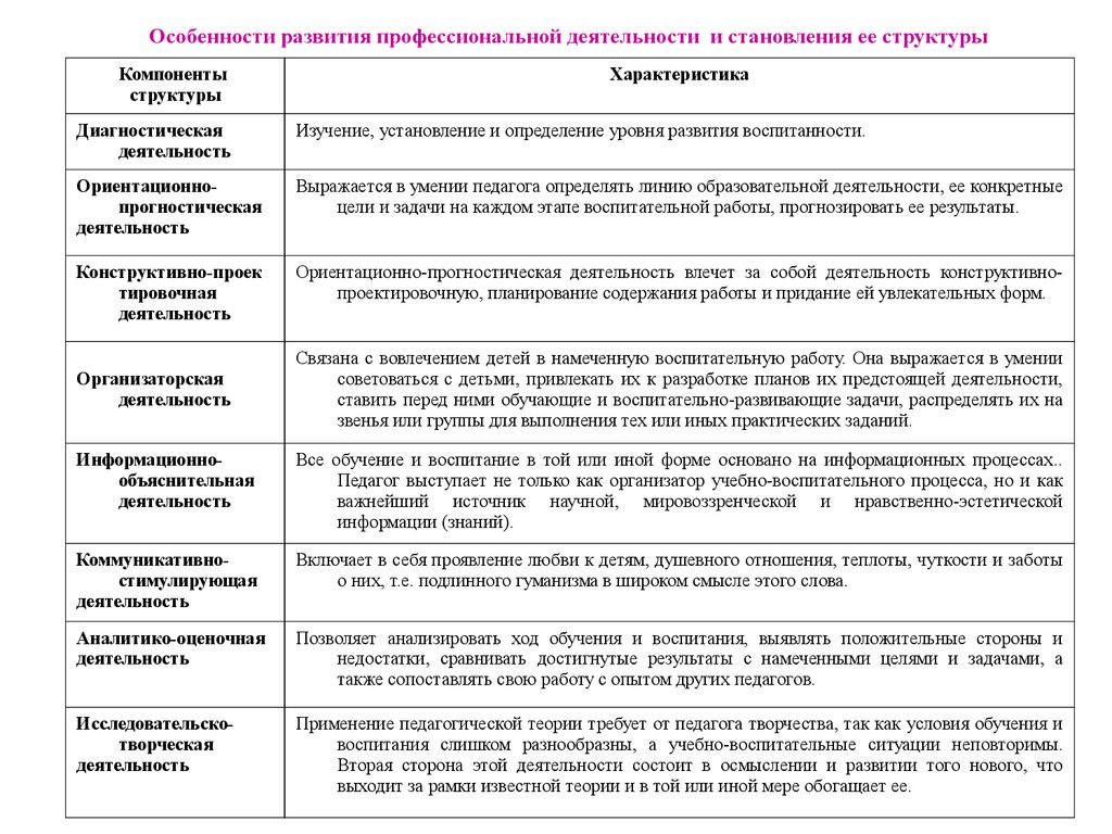 Главным стержнем рабочего плана является структура