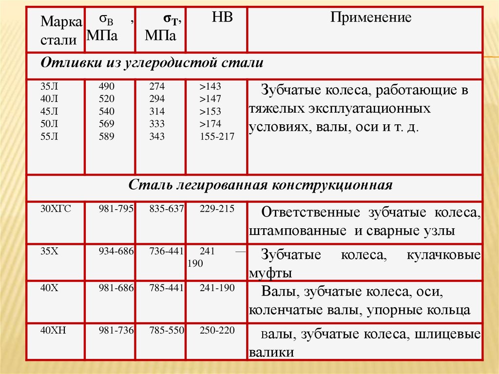 pdf Как писать? C