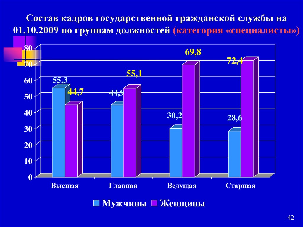 Категории кадрового состава. Кадры на госслужбе. Кадровый состав группы вечернего пребывания. Категория сост