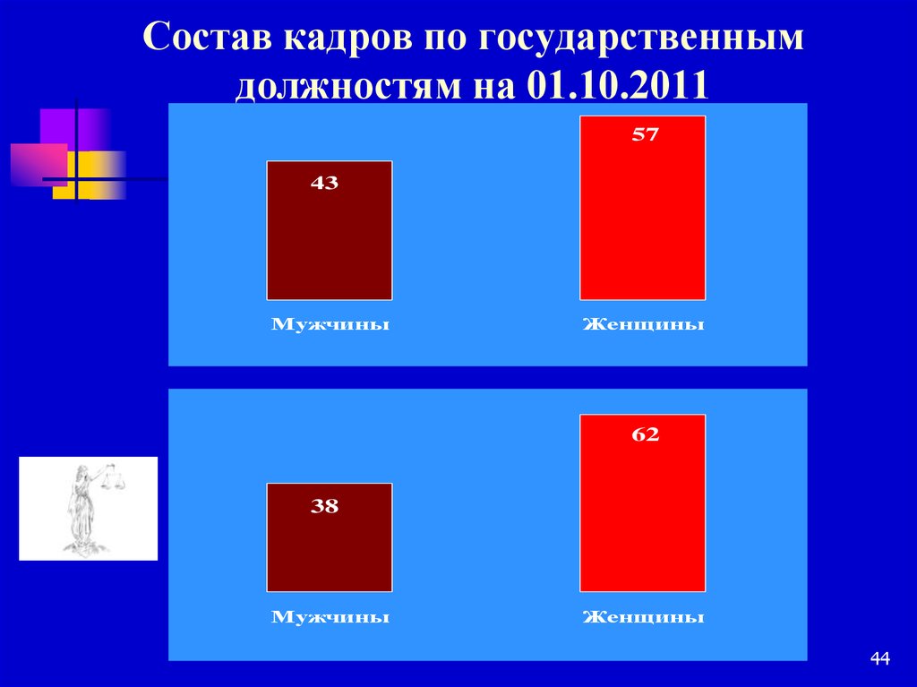 Состав кадров