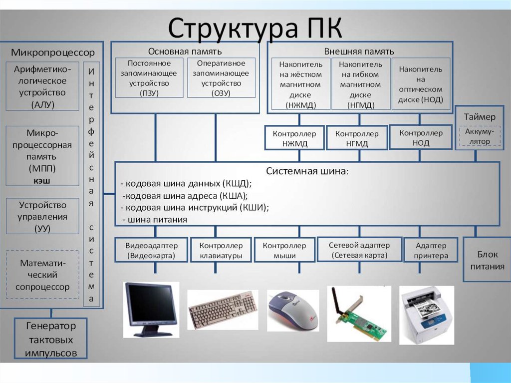 Модели логических устройств презентация