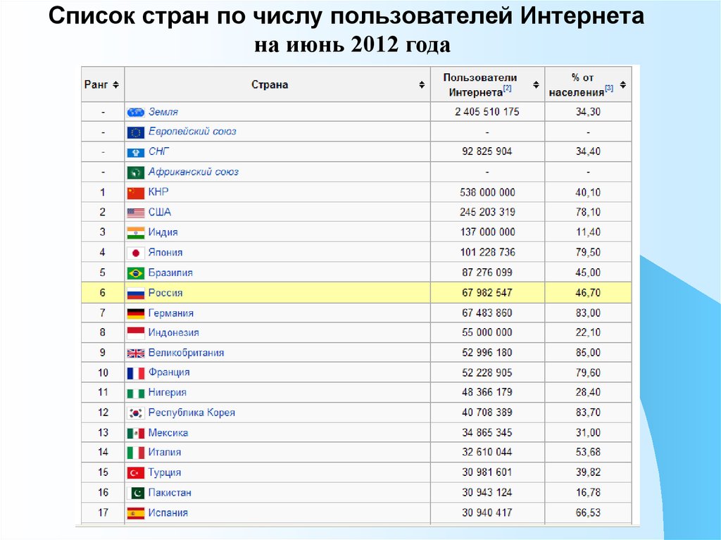 Ответ на перечислите страны команды