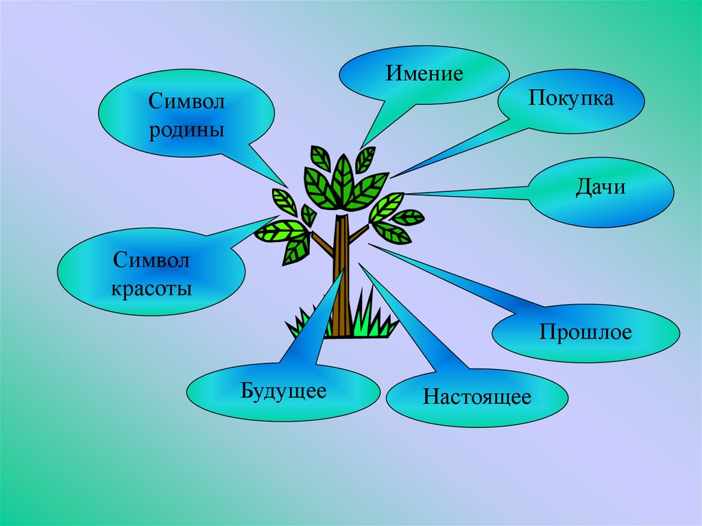 Символом чего является вишневый сад