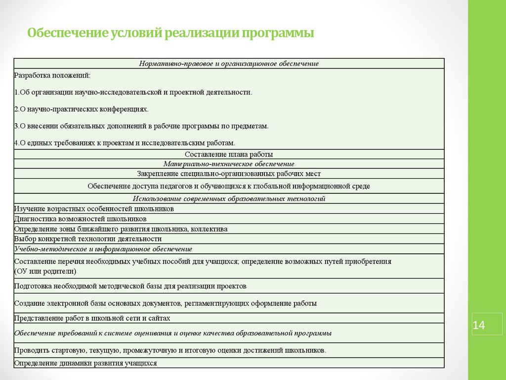 Разработка паспорта проекта для организации проектно исследовательской деятельности обучающихся