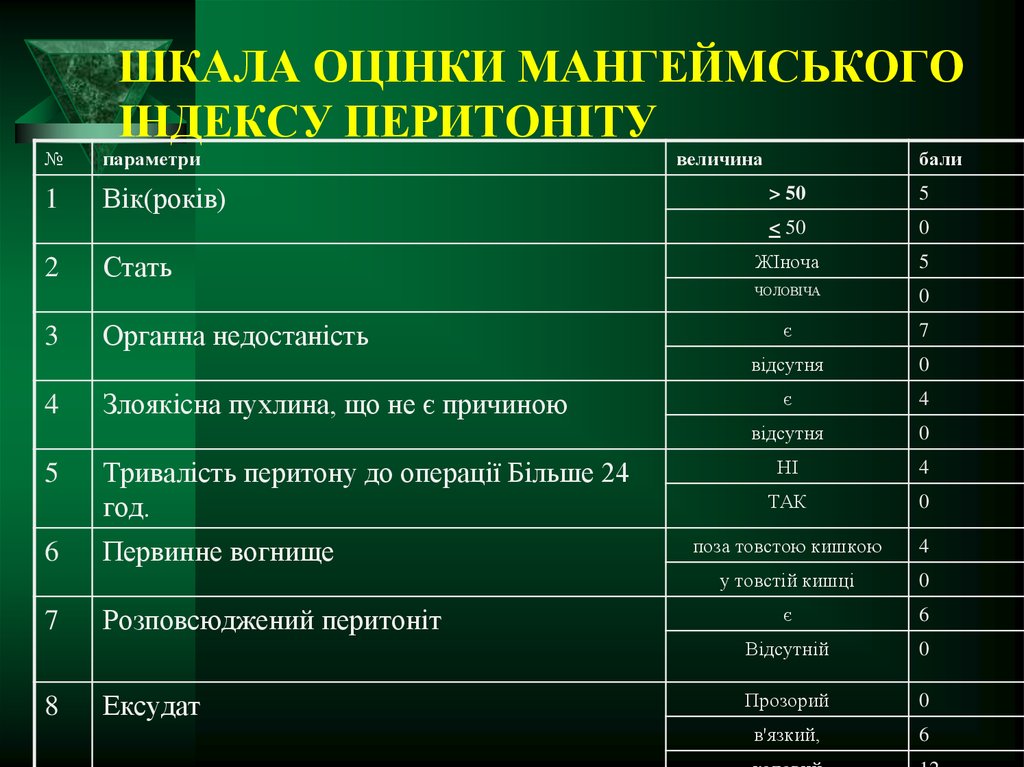 Гострий перитоніт - презентация онлайн