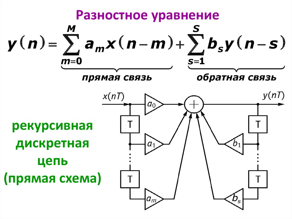 Структурная схема цепи