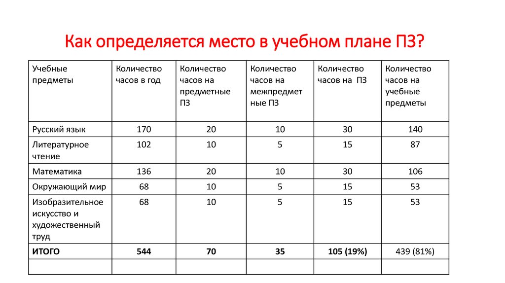 Проектная мощность. Как определить проектную мощность школы. Как посчитать проектную мощность образовательного учреждения. Как рассчитать проектную мощность школы. Проектная мощность в учебном учреждении.