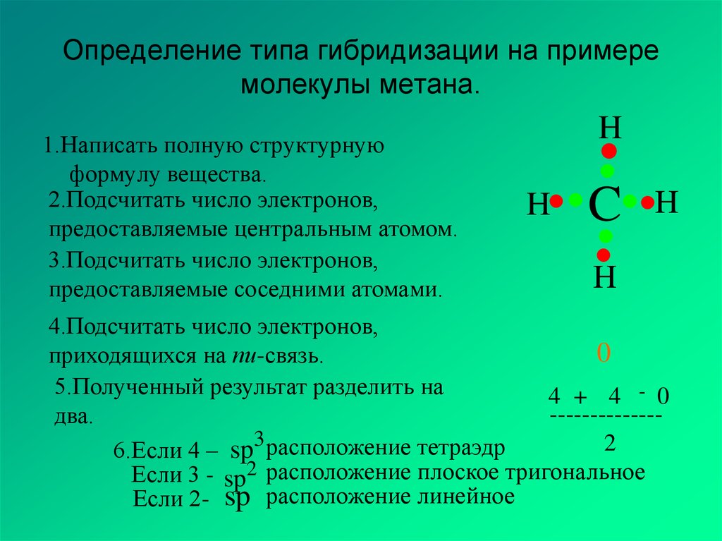 Определение типа гибридизации на примере молекулы метана.