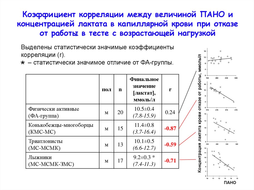 Корреляция мбти. Статистически значимые корреляции. Значимость корреляции. Статистически значимая корреляция. Физиологические корреляции.