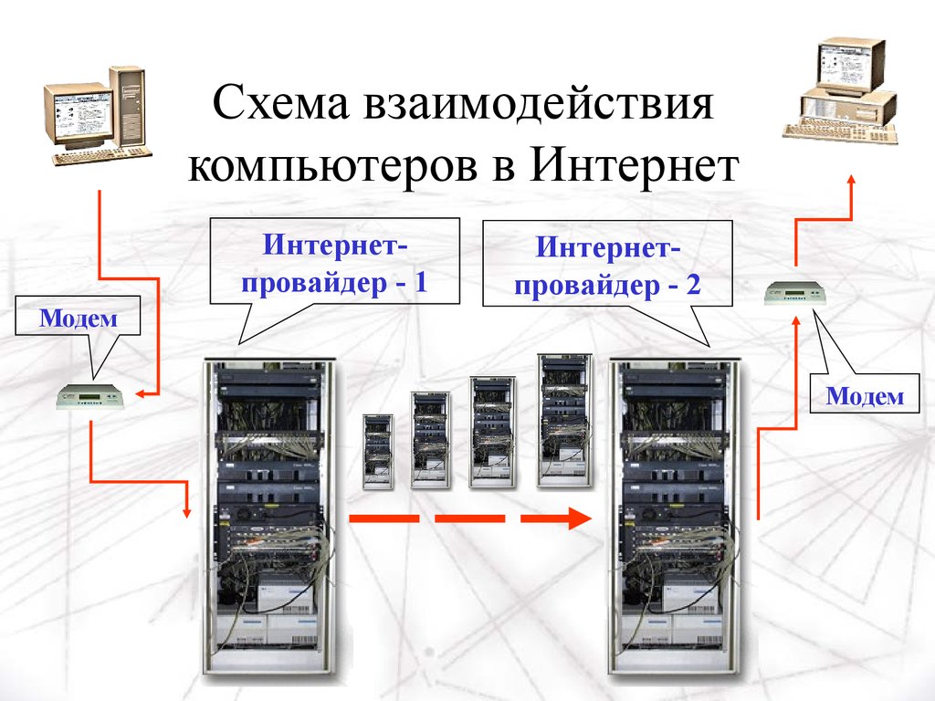 Взаимодействие компьютеров. Схема взаимодействия компьютеров. Схема взаимодействия в сети интернет. Схема взаимодействия комплектующих ПК. Взаимосвязь компьютеров.