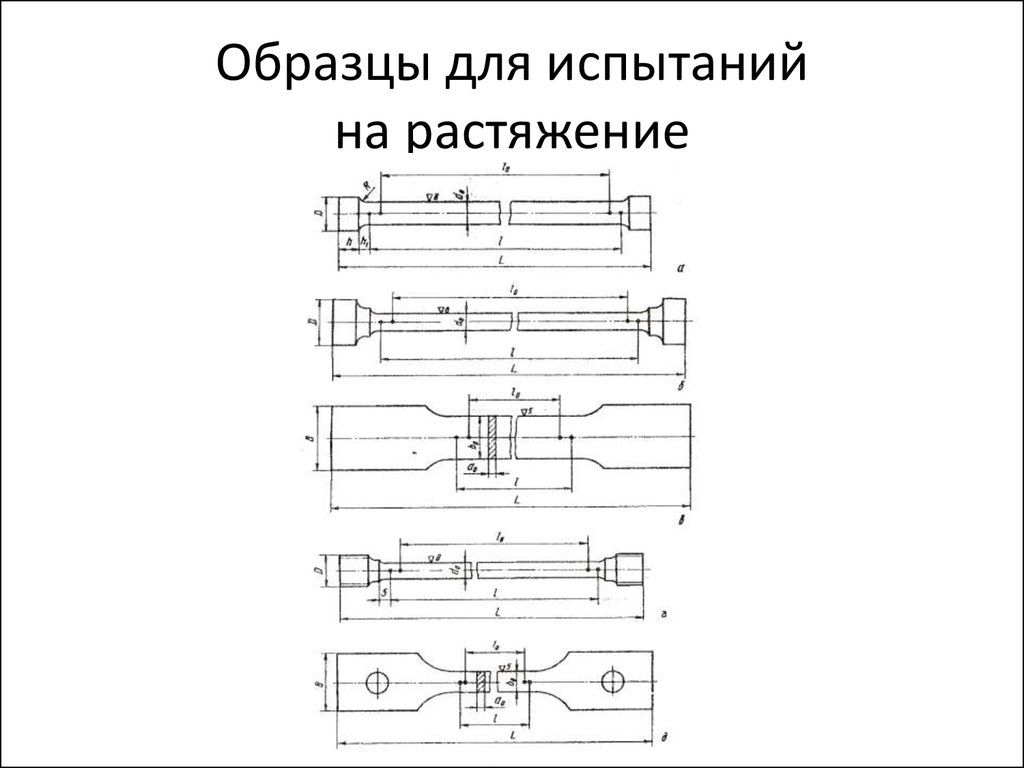 Количество образцов для испытаний на растяжение