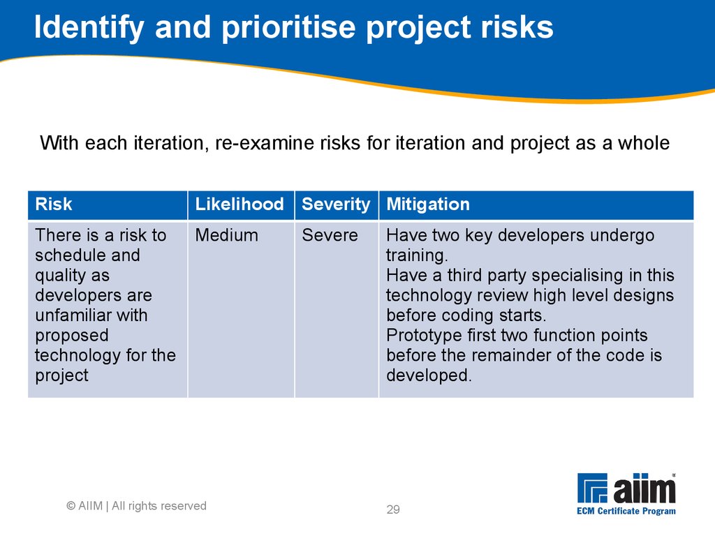 Identify and prioritise project risks