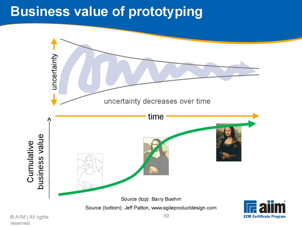Business value of prototyping
